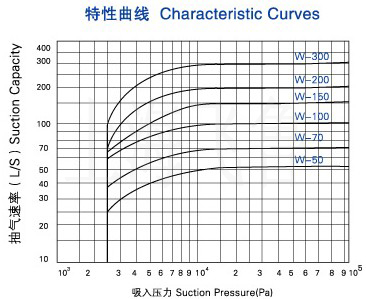 W������ʽ��ձõ������D