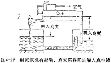 真空泵將回流灌入真空罐
